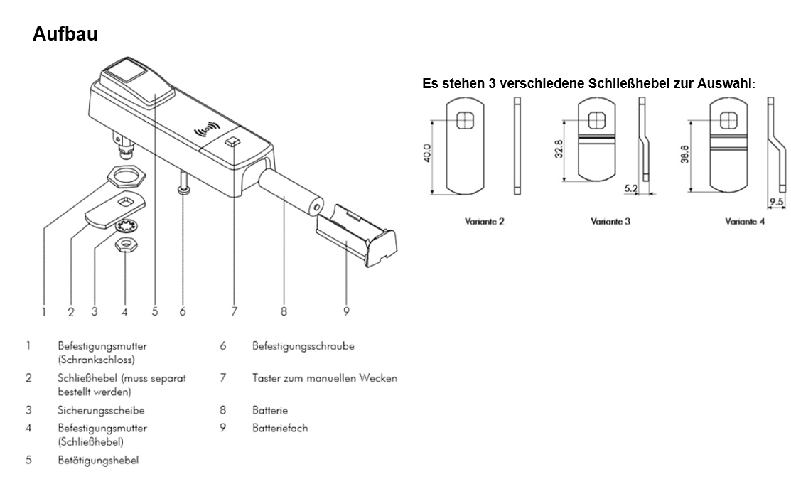 Skizze zum Aufbau des elektronischen Schrankschlosses von Primion